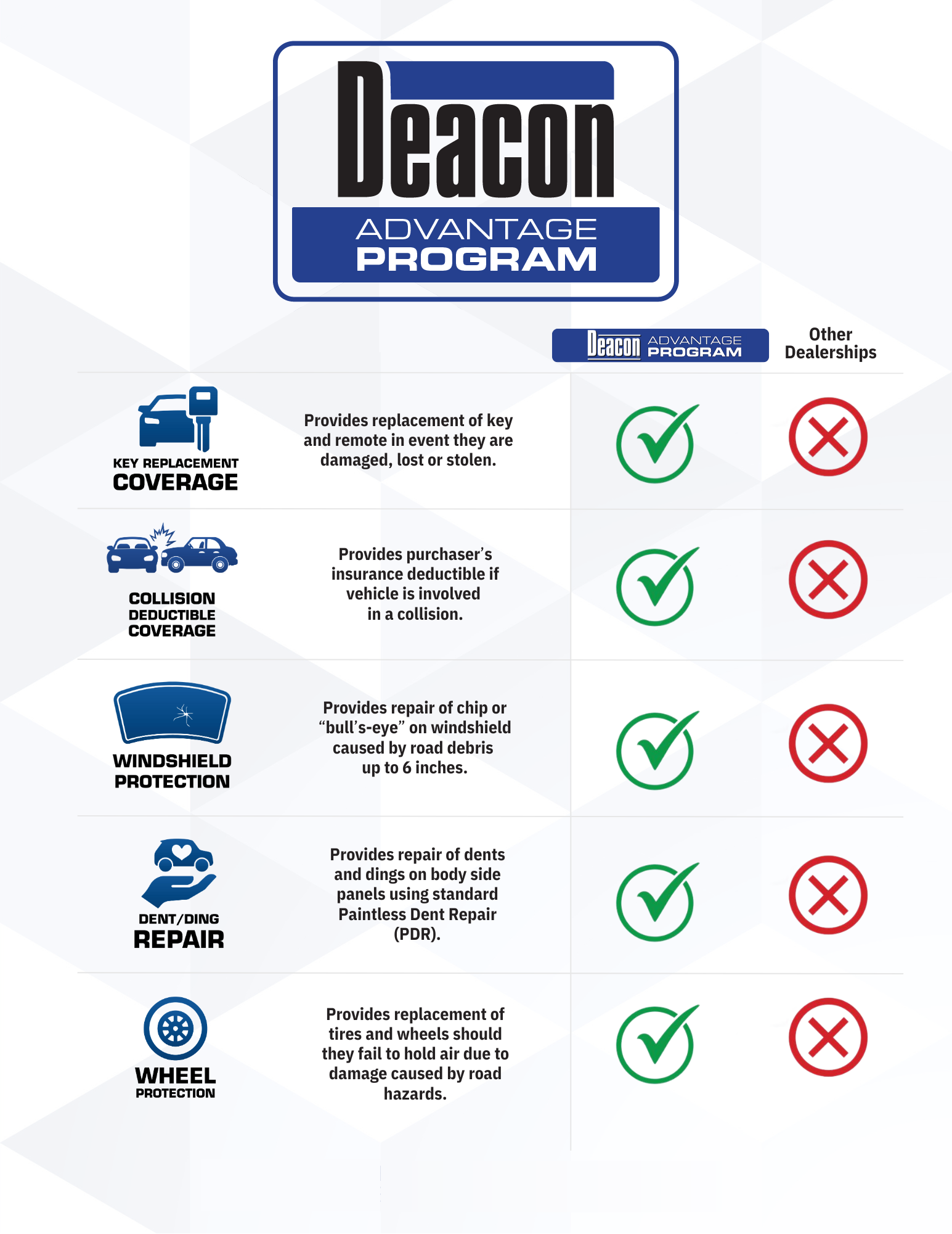 Deacon Jones Chevrolet of La Grange in Lagrange NC